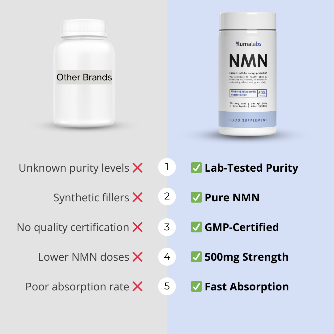 NMN Capsules 500mg